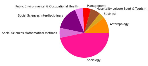 _images/05_SNAproject_network analysis-citation-2_44_21.png